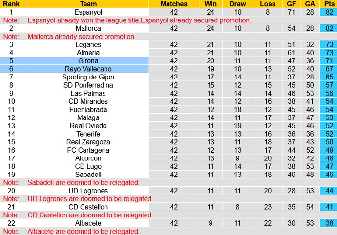 Nhận định, soi kèo Rayo Vallecano vs Girona, 2h00 ngày 14/6 - Ảnh 1