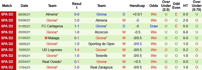 Nhận định, soi kèo Rayo Vallecano vs Girona, 2h00 ngày 14/6 - Ảnh 4