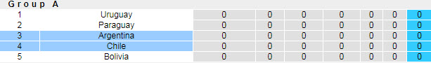 Phân tích kèo hiệp 1 Argentina vs Chile, 4h ngày 15/6 - Ảnh 4