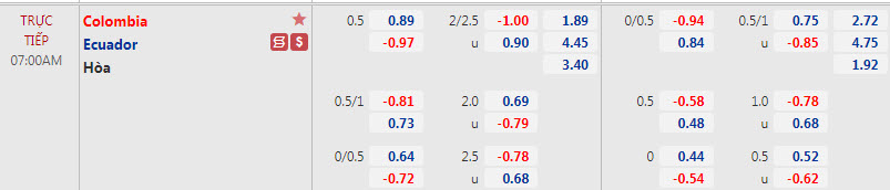Biến động tỷ lệ kèo Colombia vs Ecuador, 7h ngày 14/6 - Ảnh 5