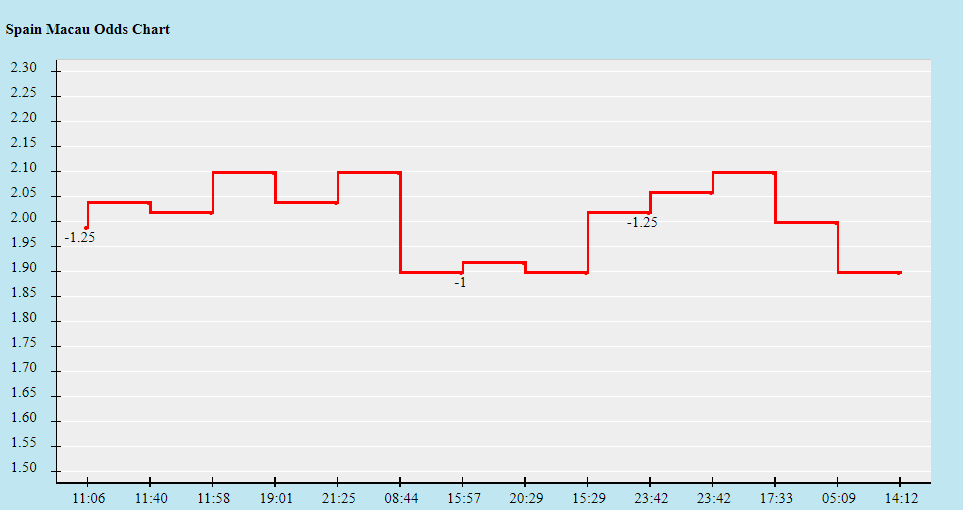 Biến động tỷ lệ kèo Tây Ban Nha vs Thụy Điển, 2h ngày 15/6 - Ảnh 3