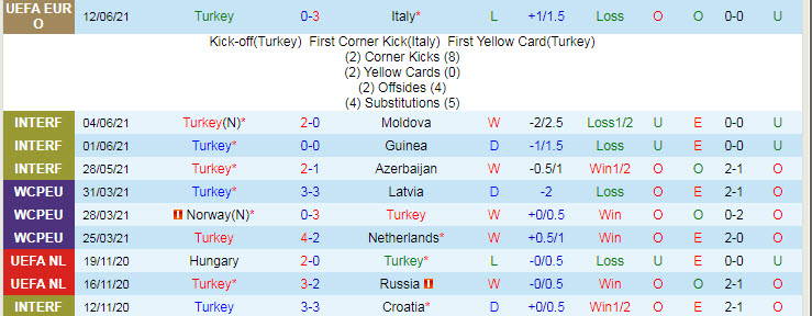 Dự đoán, soi kèo thẻ vàng Thổ Nhĩ Kỳ vs Xứ Wales, 23h ngày 16/6 - Ảnh 1