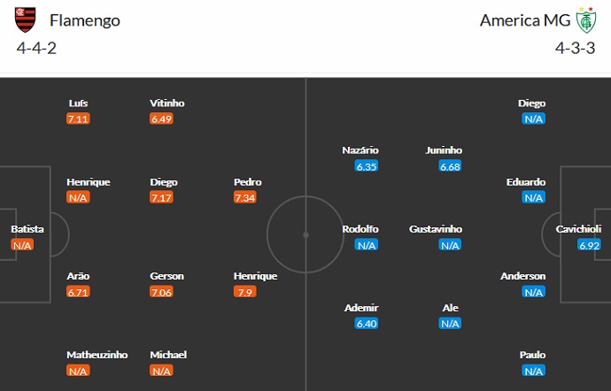 Nhận định, soi kèo Flamengo vs América Mineiro, 2h00 ngày 14/6 - Ảnh 5