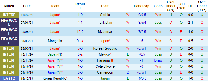 Nhận định, soi kèo Nhật Bản vs Kyrgyzstan, 17h25 ngày 15/6 - Ảnh 1