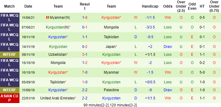 Nhận định, soi kèo Nhật Bản vs Kyrgyzstan, 17h25 ngày 15/6 - Ảnh 2