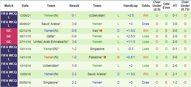 Nhận định, soi kèo Palestine vs Yemen, 1h ngày 16/6 - Ảnh 4
