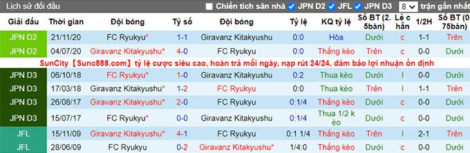 Nhận định, soi kèo Ryukyu vs Giravanz Kitakyushu, 17h00 ngày 13/6 - Ảnh 3