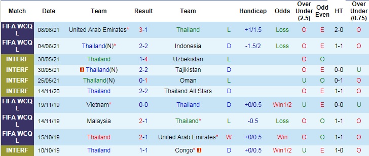 Nhận định, soi kèo Thái Lan vs Malaysia, 23h45 ngày 15/6 - Ảnh 2