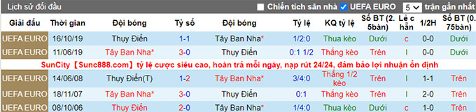 Phân tích kèo hiệp 1 Tây Ban Nha vs Thụy Điển, 02h00 ngày 15/6 - Ảnh 3