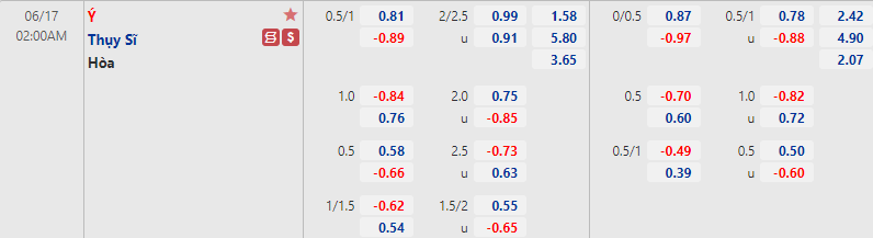Biến động tỷ lệ kèo Italia vs Thụy Sĩ, 2h ngày 17/6 - Ảnh 1