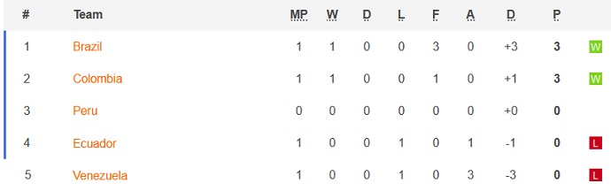 Dự đoán, soi kèo thẻ vàng Colombia vs Venezuela, 4h00 ngày 18/6 - Ảnh 1