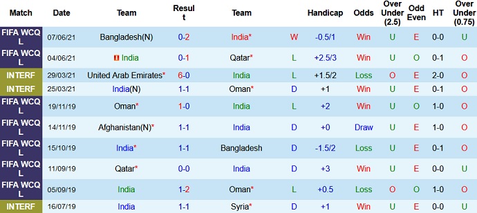 Nhận định, soi kèo Ấn Độ vs Afghanistan, 21h00 ngày 15/6 - Ảnh 2
