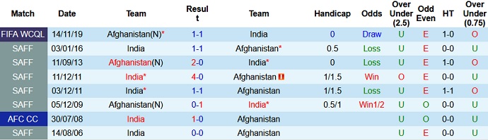 Nhận định, soi kèo Ấn Độ vs Afghanistan, 21h00 ngày 15/6 - Ảnh 3