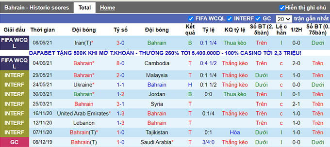 Nhận định, soi kèo Bahrain vs Hong Kong, 23h30 ngày 15/6 - Ảnh 1