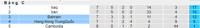 Nhận định, soi kèo Bahrain vs Hong Kong, 23h30 ngày 15/6 - Ảnh 4