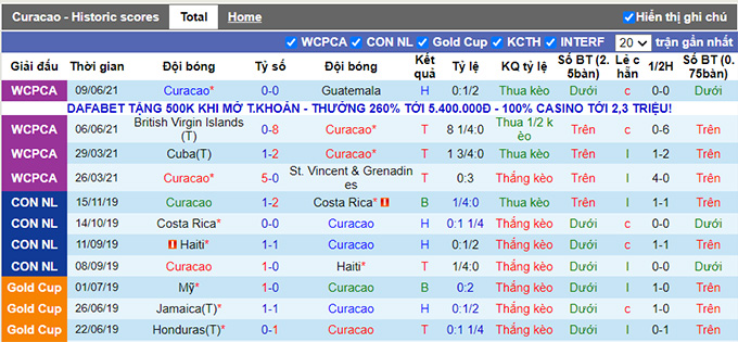 Nhận định, soi kèo Curacao vs Panama, 07h00 ngày 16/6 - Ảnh 1