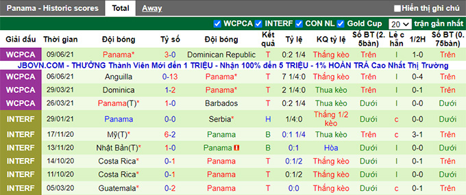 Nhận định, soi kèo Curacao vs Panama, 07h00 ngày 16/6 - Ảnh 2