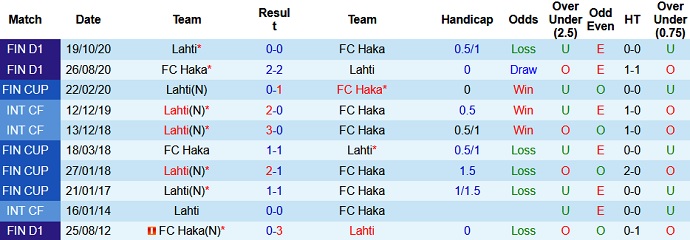 Nhận định, soi kèo Haka vs Lahti, 22h30 ngày 15/6 - Ảnh 3