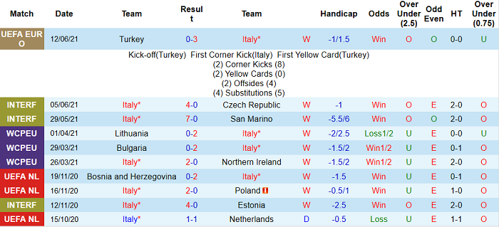 Nhận định, soi kèo Italia vs Thụy Sĩ, 2h ngày 17/6 - Ảnh 2