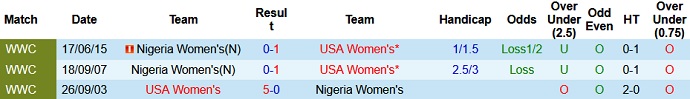 Nhận định, soi kèo Mỹ (W) vs Nigeria (W), 8h00 ngày 17/6 - Ảnh 2