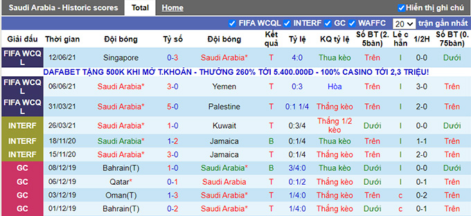 Nhận định, soi kèo Saudi Arabia vs Uzbekistan, 01h00 ngày 16/6 - Ảnh 1