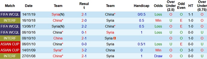 Nhận định, soi kèo Trung Quốc vs Syria, 1h00 ngày 16/6 - Ảnh 3