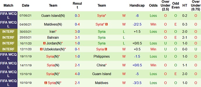 Nhận định, soi kèo Trung Quốc vs Syria, 1h00 ngày 16/6 - Ảnh 4