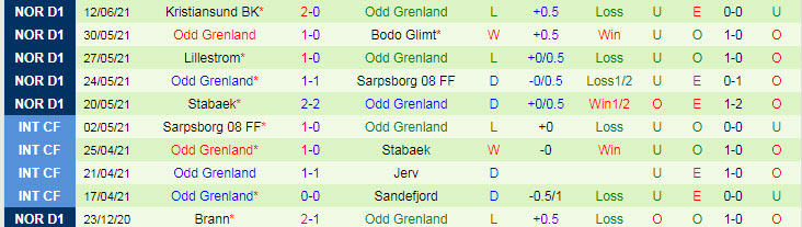 Nhận định, soi kèo Valerenga vs Odd BK, 1h ngày 17/6 - Ảnh 2