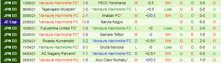 Nhận định, soi kèo Yokohama FC vs Vanraure Hachinohe, 16h ngày 16/6 - Ảnh 2