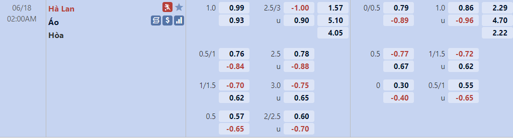 Biến động tỷ lệ kèo Hà Lan vs Áo, 2h ngày 18/6 - Ảnh 1
