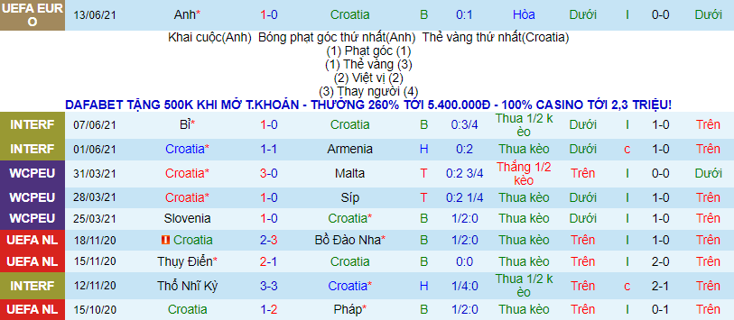Nhận định, soi kèo Croatia vs CH Czech, 23h ngày 18/6 - Ảnh 2