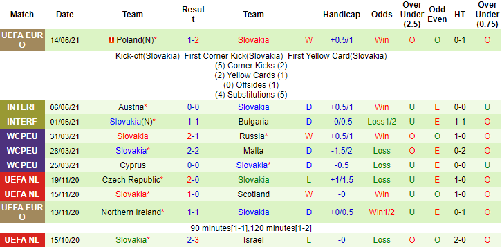 Nhận định, soi kèo Thụy Điển vs Slovakia, 20h ngày 18/6 - Ảnh 2