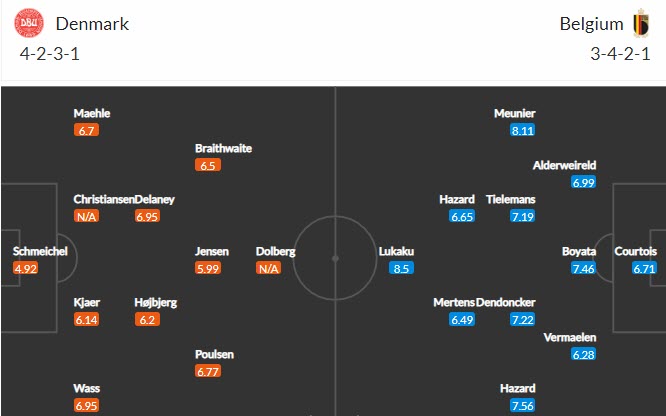 Soi kèo phạt góc Đan Mạch vs Bỉ, 23h ngày 17/6 - Ảnh 4