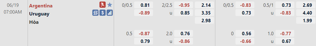 Biến động tỷ lệ kèo Argentina vs Uruguay, 7h ngày 19/6 - Ảnh 1