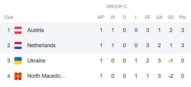 Dự đoán, soi kèo thẻ vàng Hà Lan vs Áo, 2h ngày 18/6 - Ảnh 1