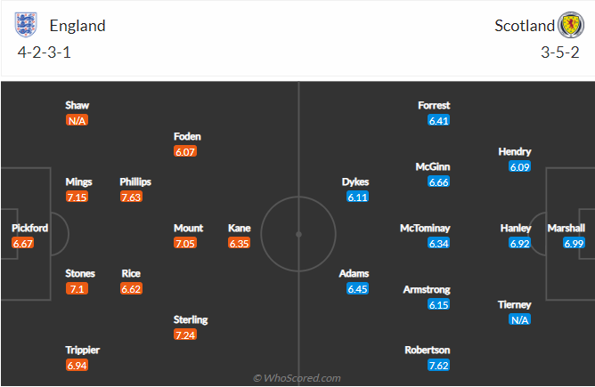 Nhận định, soi kèo Anh vs Scotland, 2h ngày 19/6 - Ảnh 5
