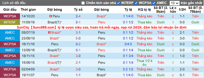 Nhận định, soi kèo Brazil vs Peru, 07h00 ngày 18/6 - Ảnh 3