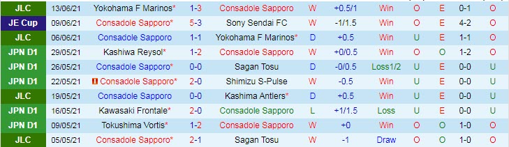 Nhận định, soi kèo Consadole Sapporo vs Oita Trinita, 12h00 ngày 19/6 - Ảnh 1