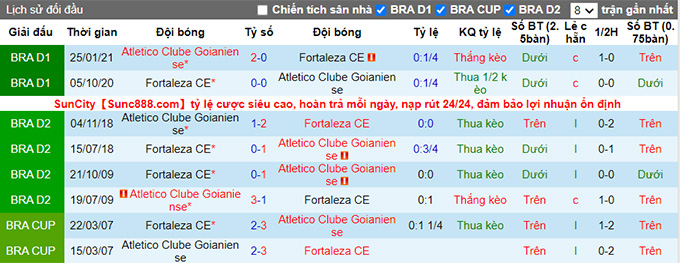 Nhận định, soi kèo Goianiense vs Fortaleza, 05h ngày 18/6 - Ảnh 3