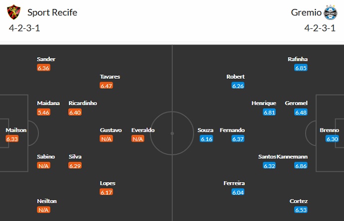 Nhận định, soi kèo Sport Recife vs Grêmio, 5h00 ngày 18/6 - Ảnh 5