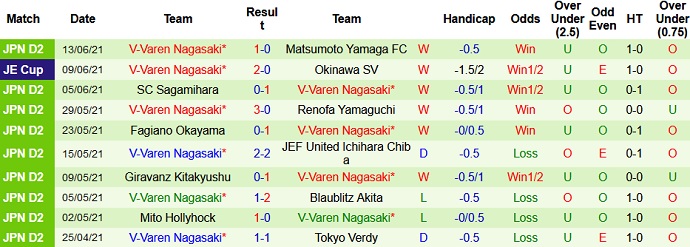Nhận định, soi kèo Tochigi vs V-Varen Nagasaki, 16h00 ngày 19/6 - Ảnh 4