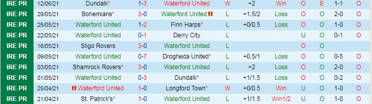 Nhận định, soi kèo Waterford United vs Shamrock Rovers, 1h45 ngày 19/6 - Ảnh 1
