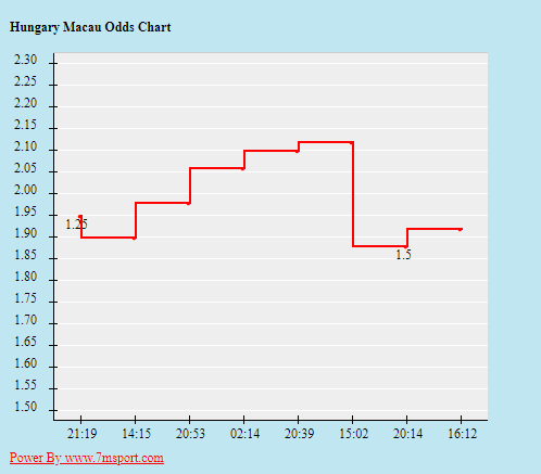 Biến động tỷ lệ kèo Hungary vs Pháp, 20h ngày 19/6 - Ảnh 2
