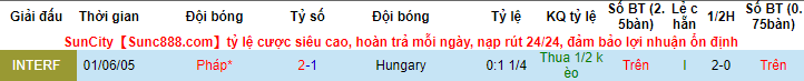 Biến động tỷ lệ kèo Hungary vs Pháp, 20h ngày 19/6 - Ảnh 5