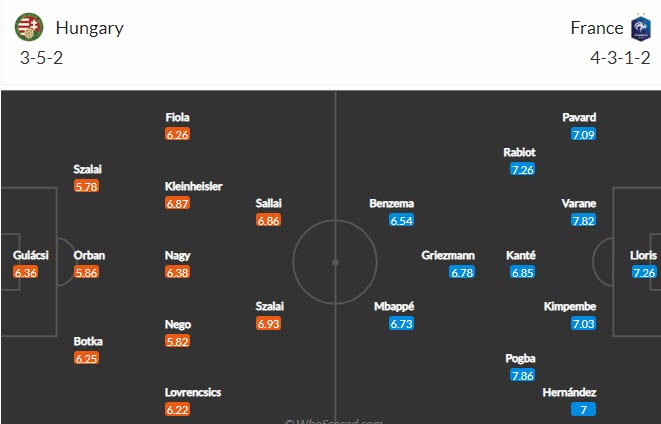 Dự đoán, soi kèo thẻ vàng Hungary vs Pháp, 20h ngày 19/6 - Ảnh 4