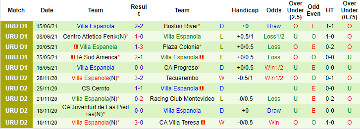 Nhận định, soi kèo Mvo Wanderers vs Villa Espanola, 3h15 ngày 20/6 - Ảnh 3