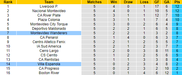 Nhận định, soi kèo Mvo Wanderers vs Villa Espanola, 3h15 ngày 20/6 - Ảnh 4