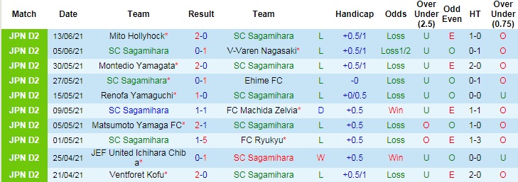 Nhận định, soi kèo Sagamihara vs Tokyo Verdy, 13h ngày 20/6 - Ảnh 2