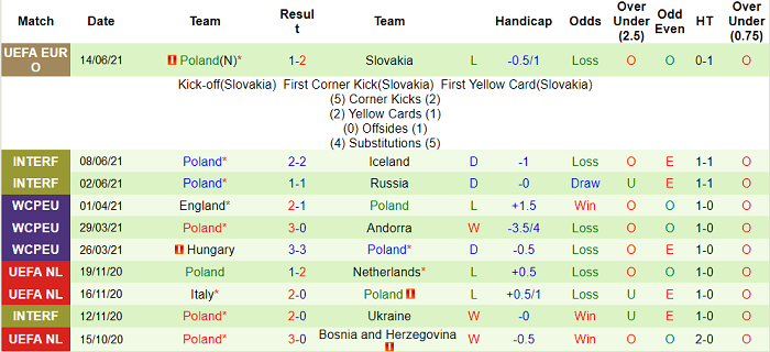 Nhận định, soi kèo Tây Ban Nha vs Ba Lan, 2h ngày 20/6 - Ảnh 1