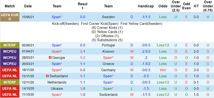 Nhận định, soi kèo Tây Ban Nha vs Ba Lan, 2h ngày 20/6 - Ảnh 3